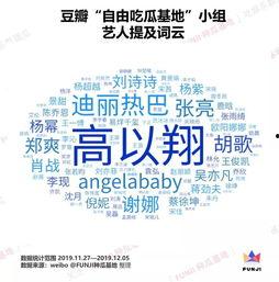 吃瓜人才豆瓣 小组,网络舆论场中的“瓜田”众生相