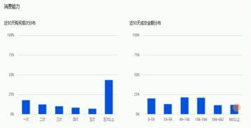 吃瓜群是怎么盈利,社交娱乐的商业模式解析